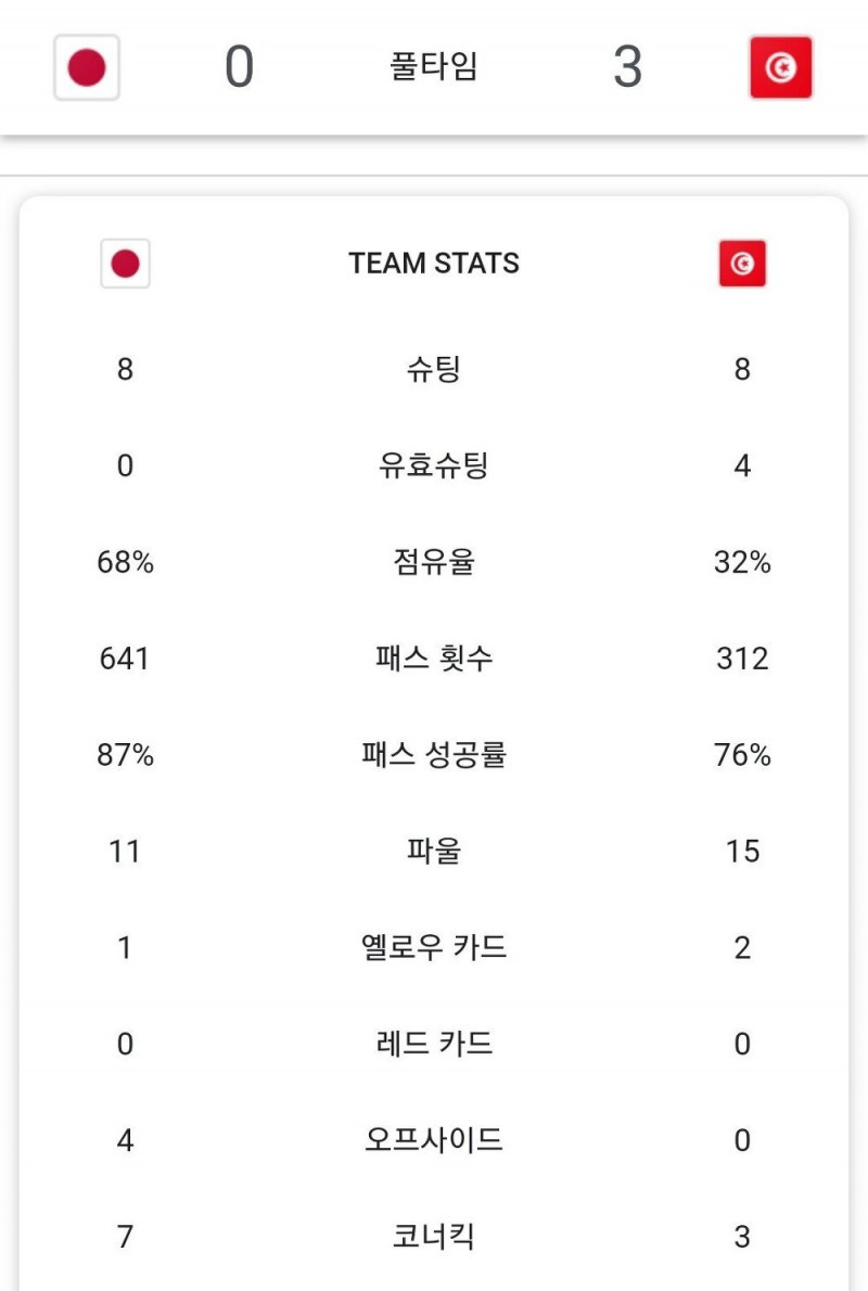 축구) 오늘 이집트전 승리가 한층 달콤한 이유