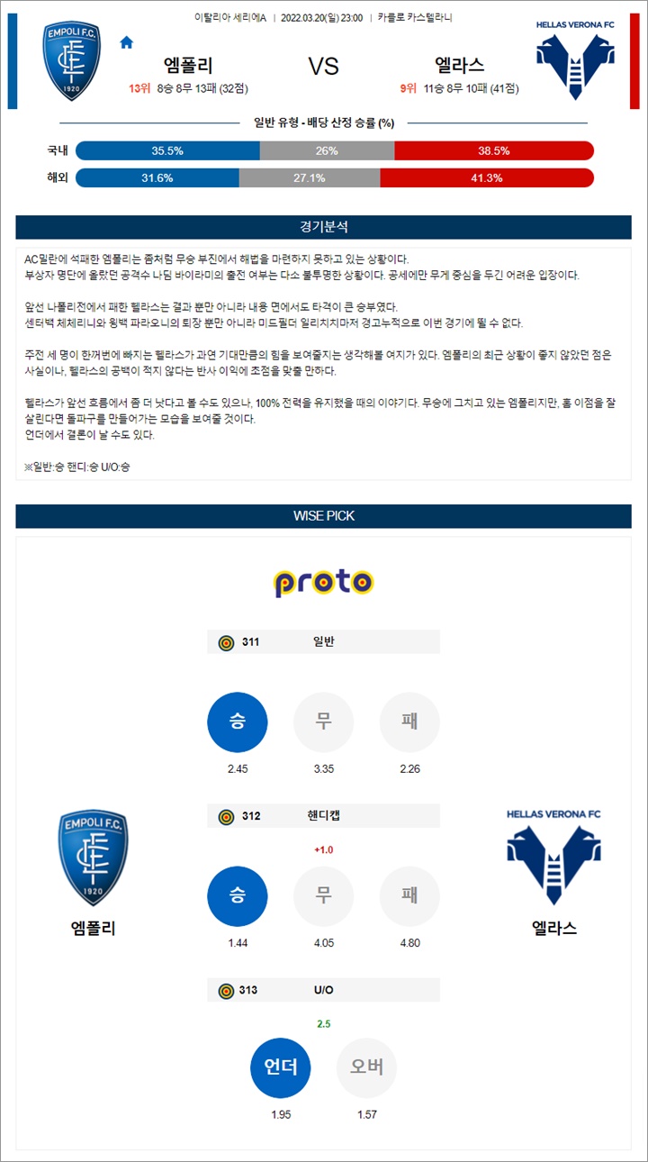 3월 20-21일 세리에A 5경기 분석픽