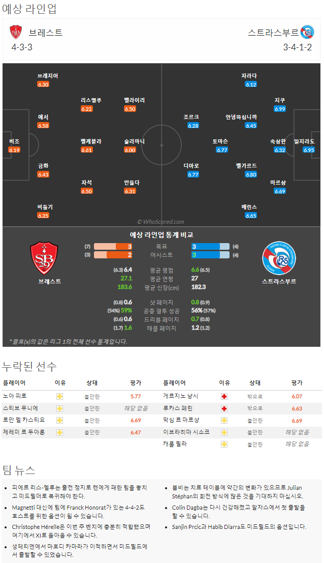 9월4일~9월5일 리그앙 10경기 예상 라인업 및 픽