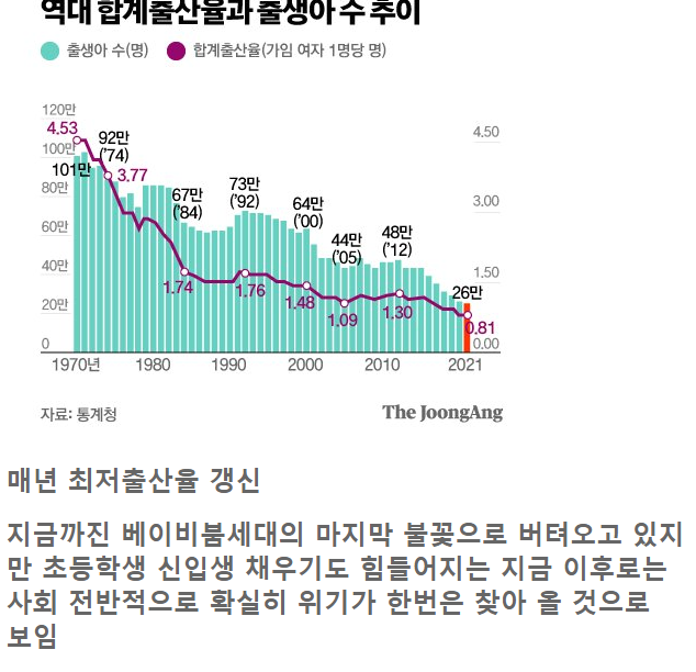 앞으로 한국 문화계, 학문계, 스포츠계가 크게 위기가 찾아오는 이유 ㄷㄷㄷㄷㄷ.jpg