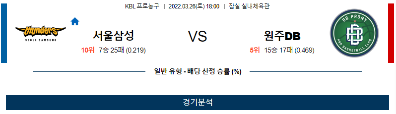 3월 26일 서울삼성 원주DB KBL 농구 분석