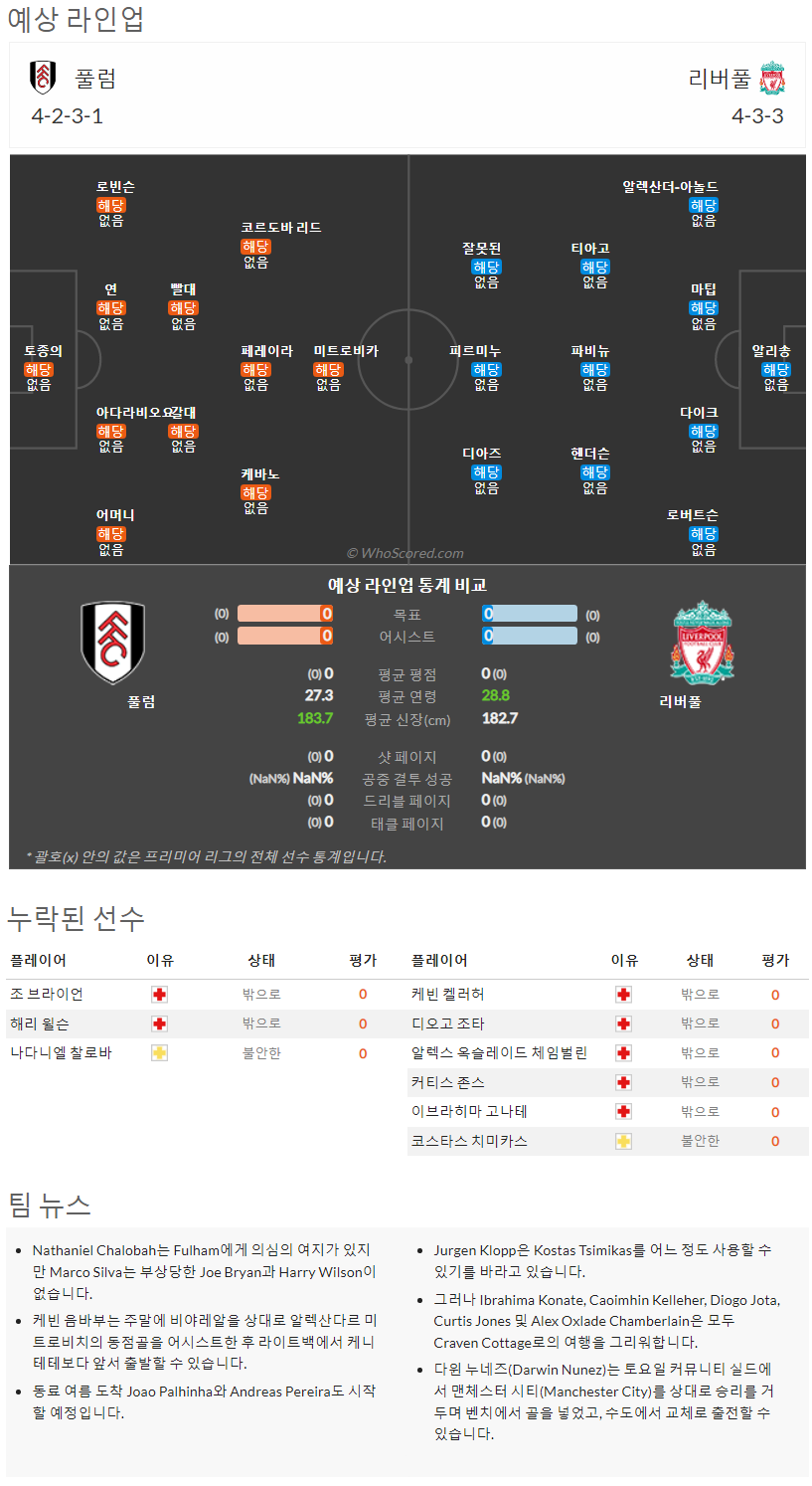 8월6일~8월8일 프리미어리그 10경기 예상 라인업 및 픽