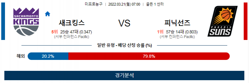 3월 21일 새크라멘토 피닉스 NBA 농구 분석