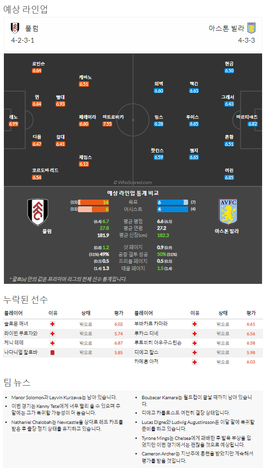 10월19일~10월21일 프리미어리그 9경기 예상 라인업 및 픽