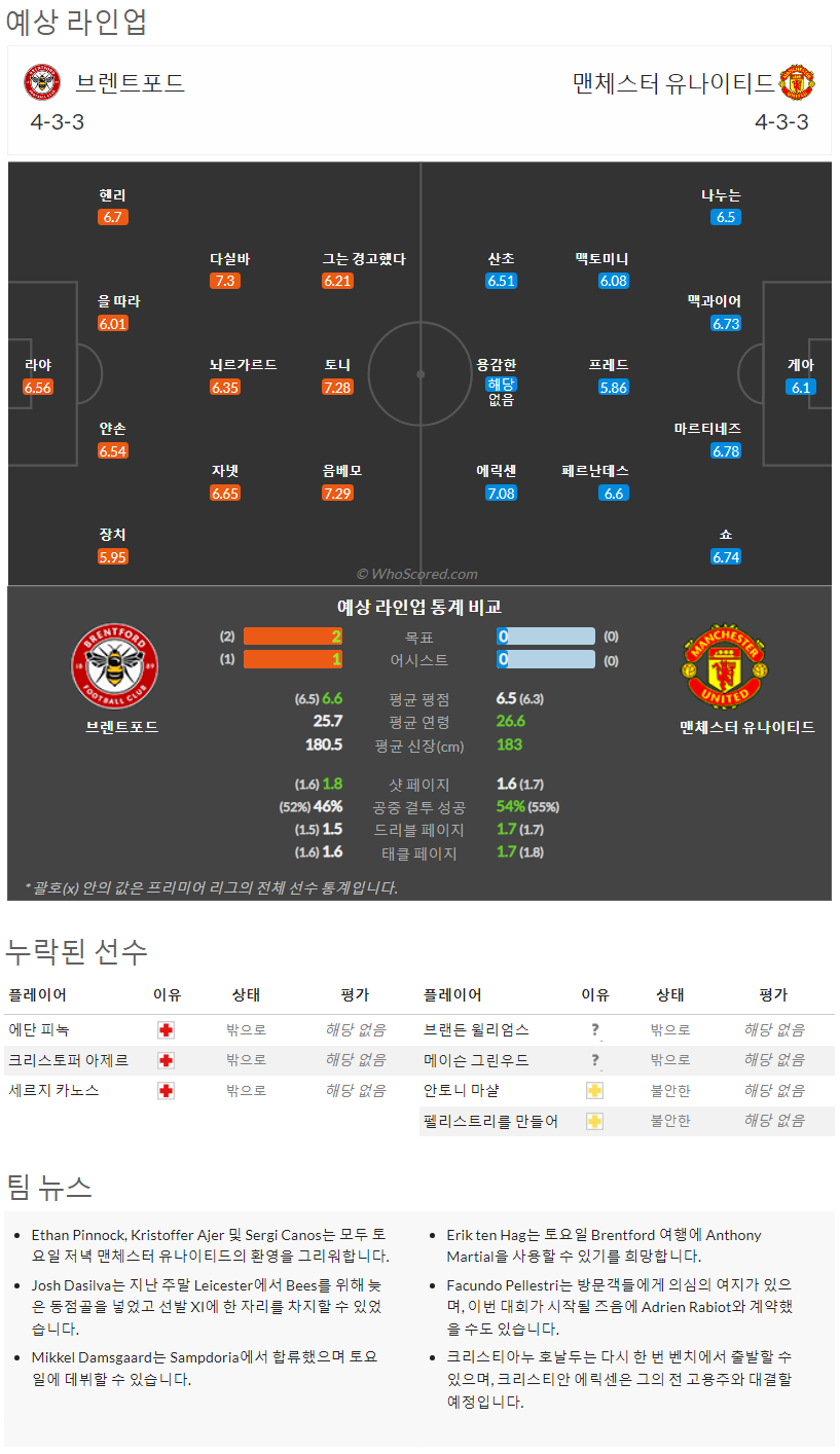 8월13일~8월16일 프리미어리그 10경기 예상 라인업 및 픽