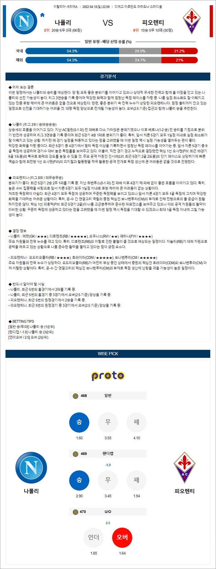 4월 10-11일 세리에A 6경기 분석픽