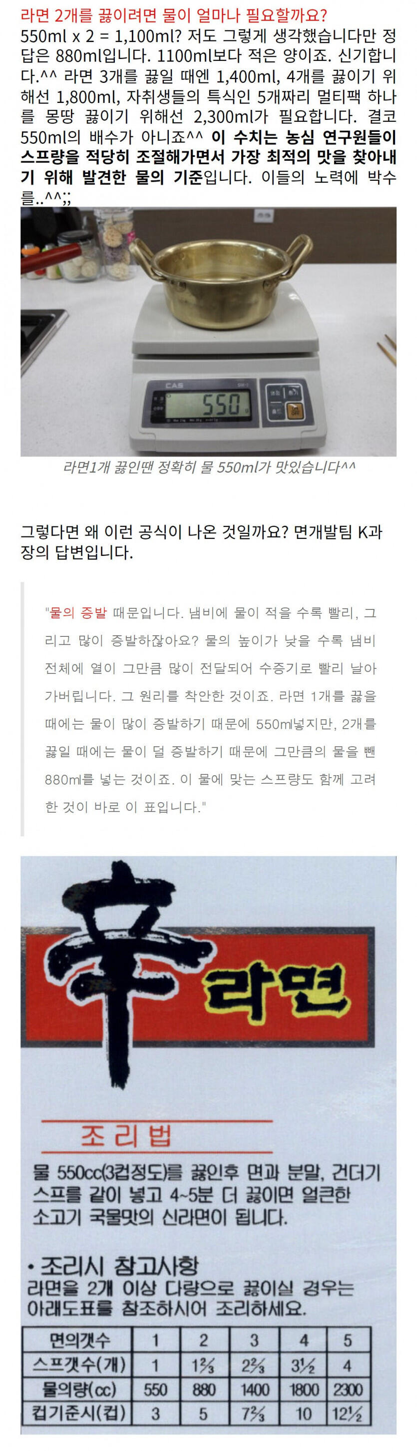 라면 2개 끓일때 물을 2개만큼 넣어야될까?