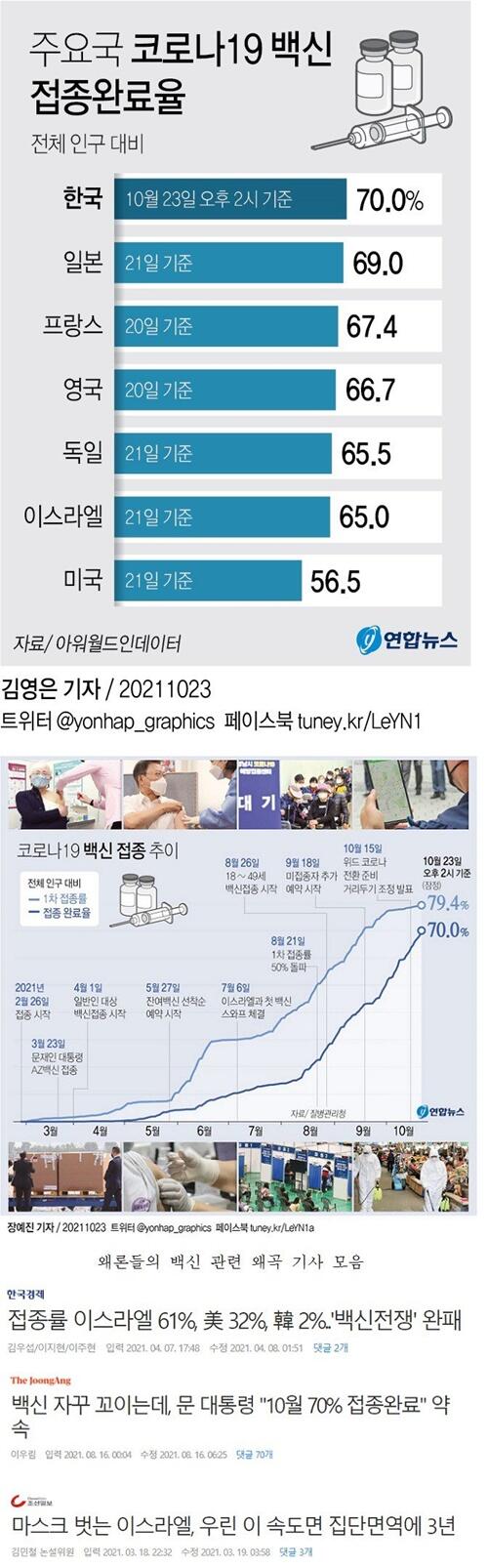 백신접종 근황