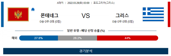 3월 29일 몬테네그로 그리스 A매치 축구 분석