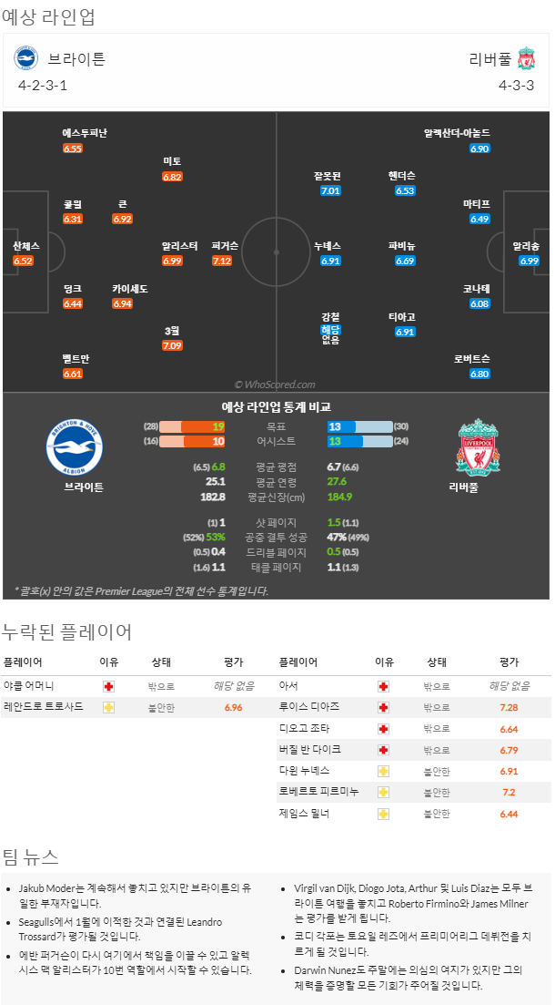 1월14일~1월16일 프리미어리그 8경기 예상 라인업 및 픽