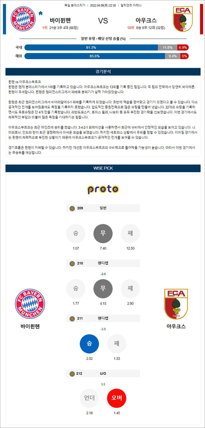 4월 09-10일 분데스리가 5경기 분석픽