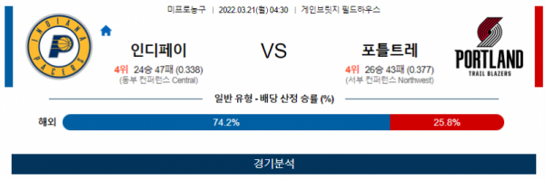 3월 21일 인디애나 포틀랜드 NBA 농구 분석