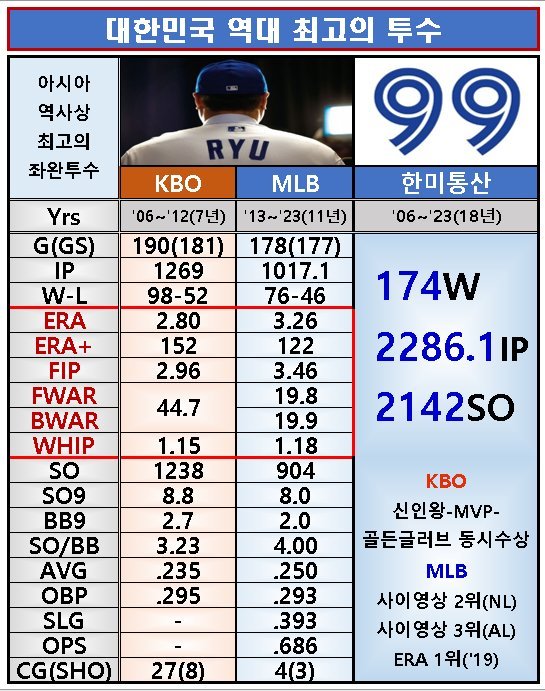 대한민국 역대 최고의 좌완투수.JPG