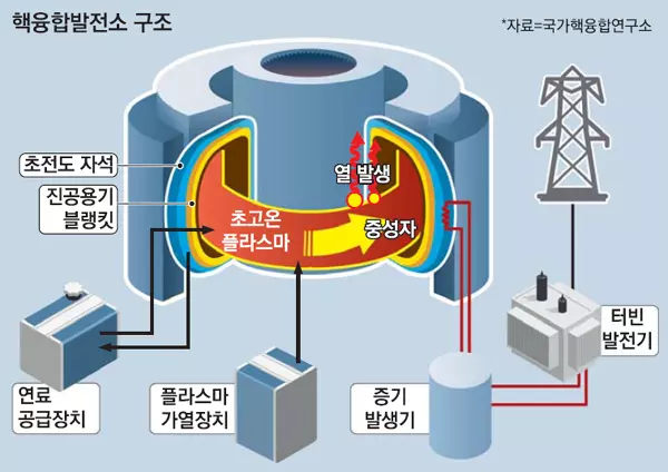 악마가 인간의 부정적인 감정을 원하는 이유