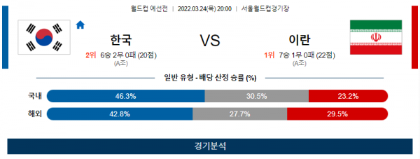 3월 24일 대한민국 이란 월드컵 예선전 축구 분석