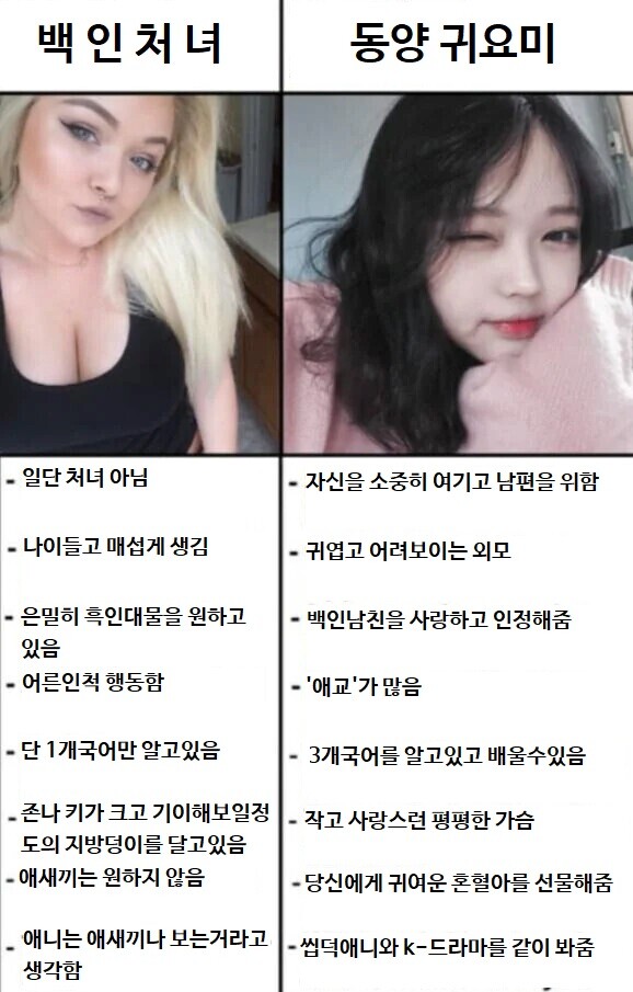 미국 너드들의 동양녀에 대한 환상