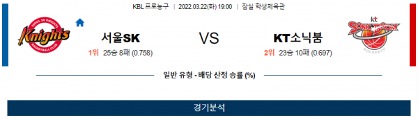 3월 22일 서울SK 수원KT KBL 농구 분석