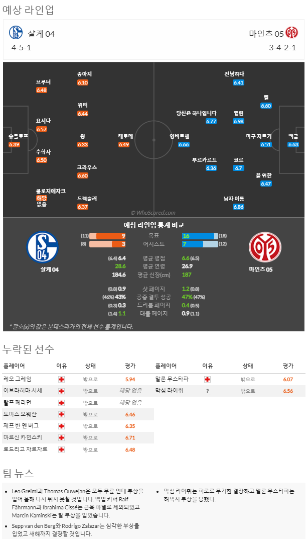 11월09일~11월10일 분데스리가 9경기 예상 라인업 및 픽