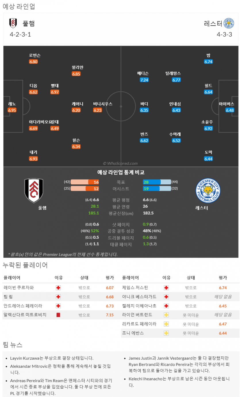 5월6일~5월9일 프리미어리그 8경기 예상 라인업 및 픽