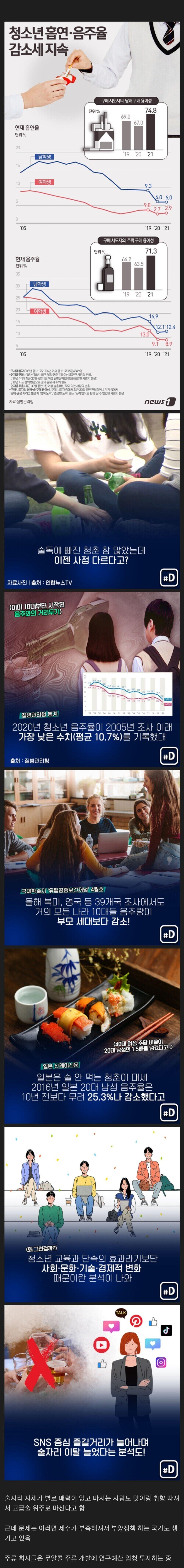 가파르게 떨어지는 다음 세대 흡연음주율