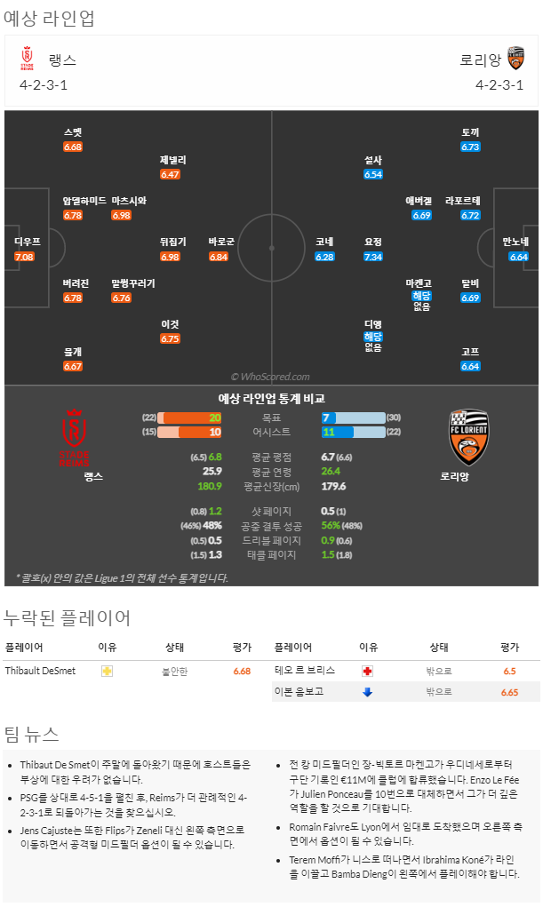 2월2일~2월2일 리그앙 10경기 예상 라인업 및 픽