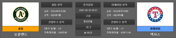 4월25일 MLB 오클랜드 : 텍사스