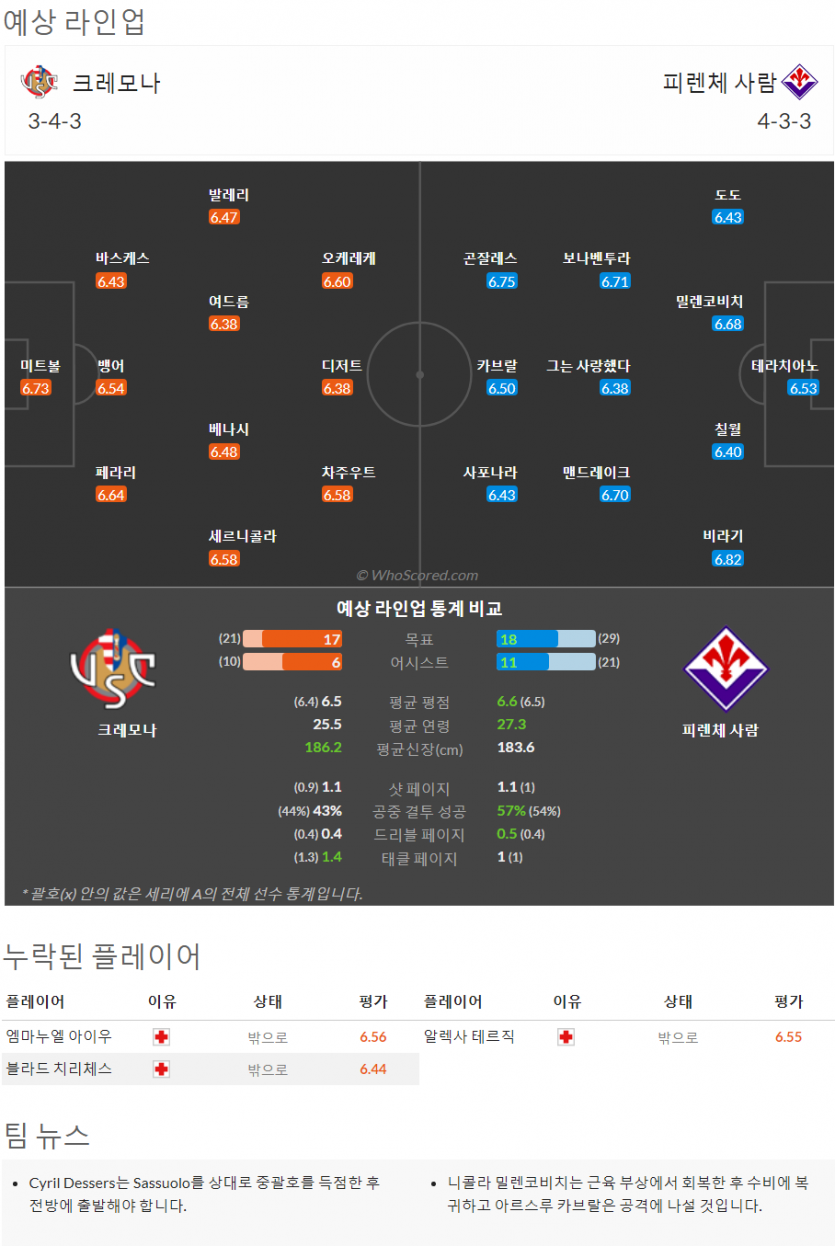 3월11일~3월13일 세리에 9경기 예상 라인업 및 픽