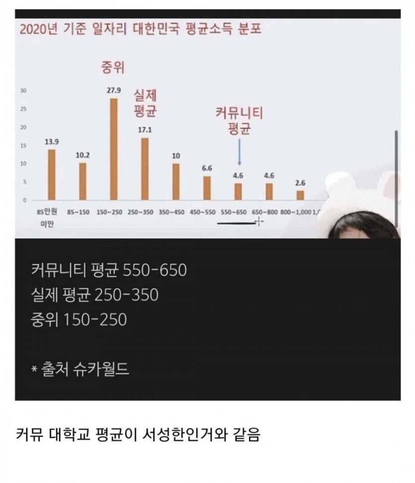 고소득자가 커뮤니티에 많은 이유