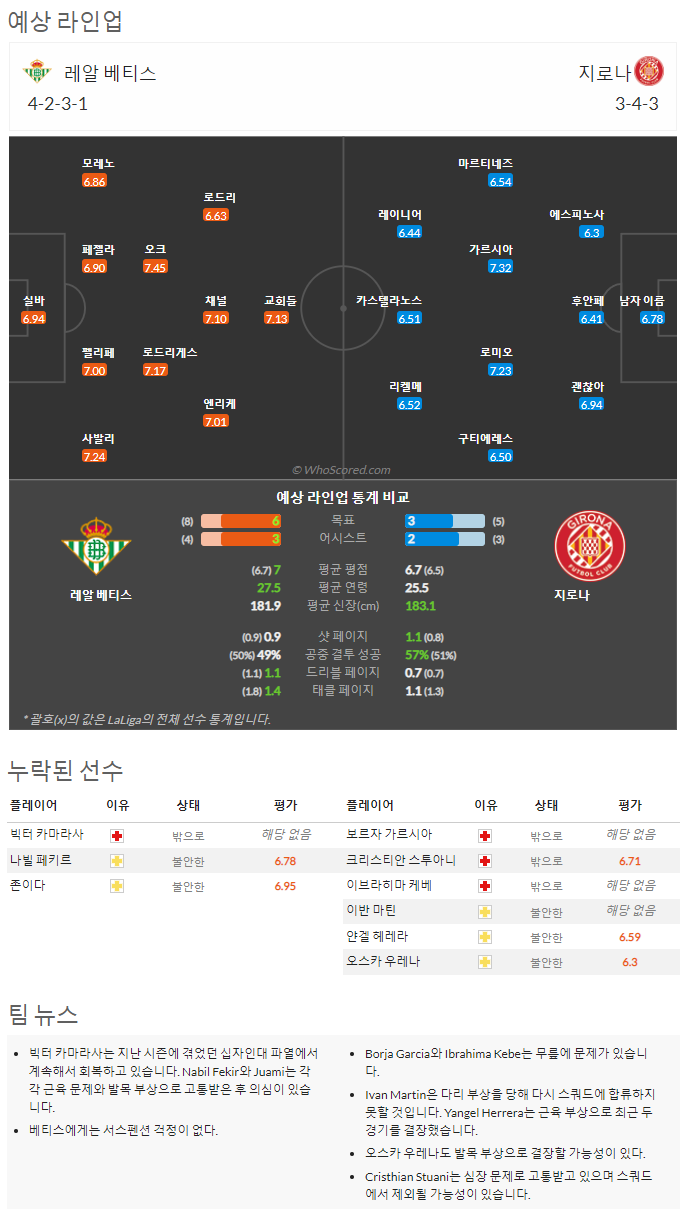 9월17일~9월19일 라리가 10경기 예상 라인업 및 픽