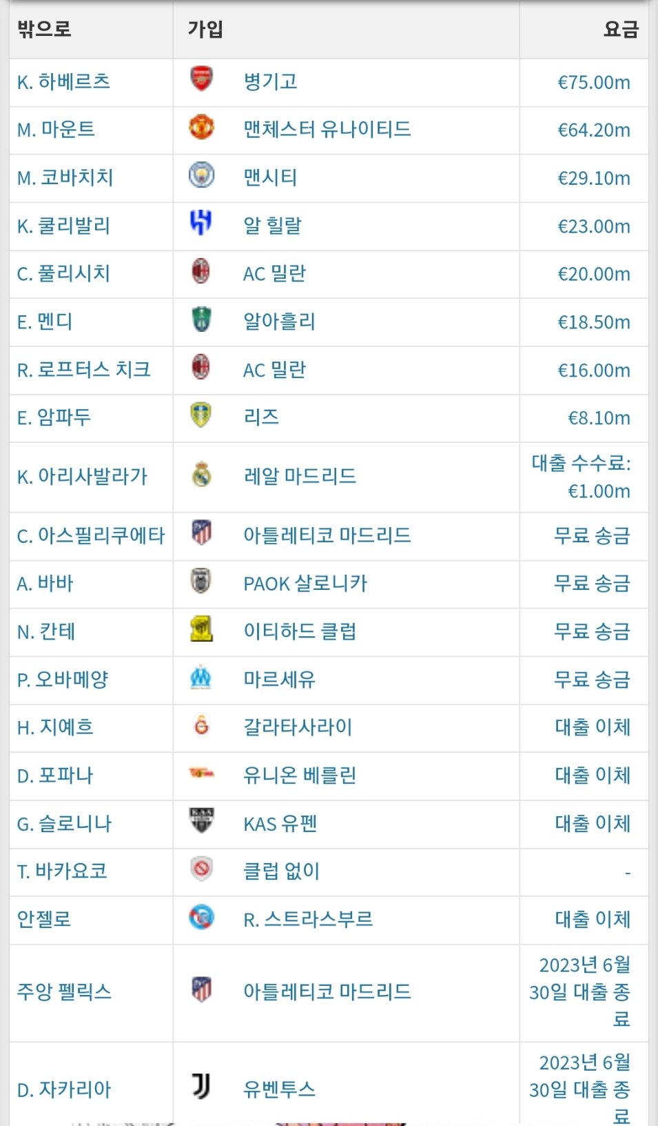 첼시 vs 맨유 이번시즌 이적료