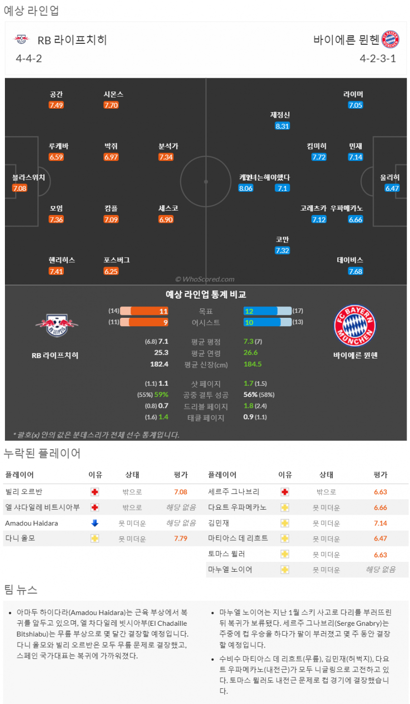 9월30일~10월1일 분데스리가 9경기 예상 라인업 및 픽