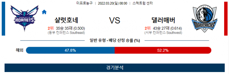 3월 20일 샬럿 호네츠 댈러스 NBA 농구 분석