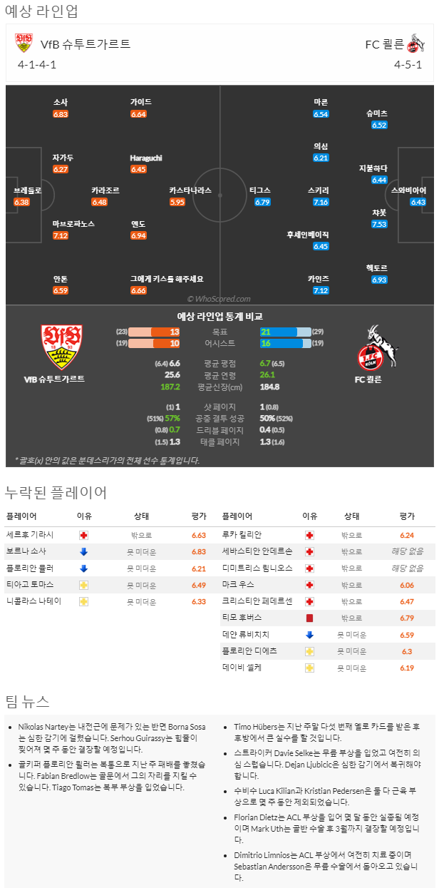 2월18일~2월20일 분데스리가 7경기 예상 라인업 및 픽