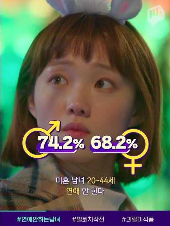 굉장히 심각한 20대 남녀 연애비율...jpg