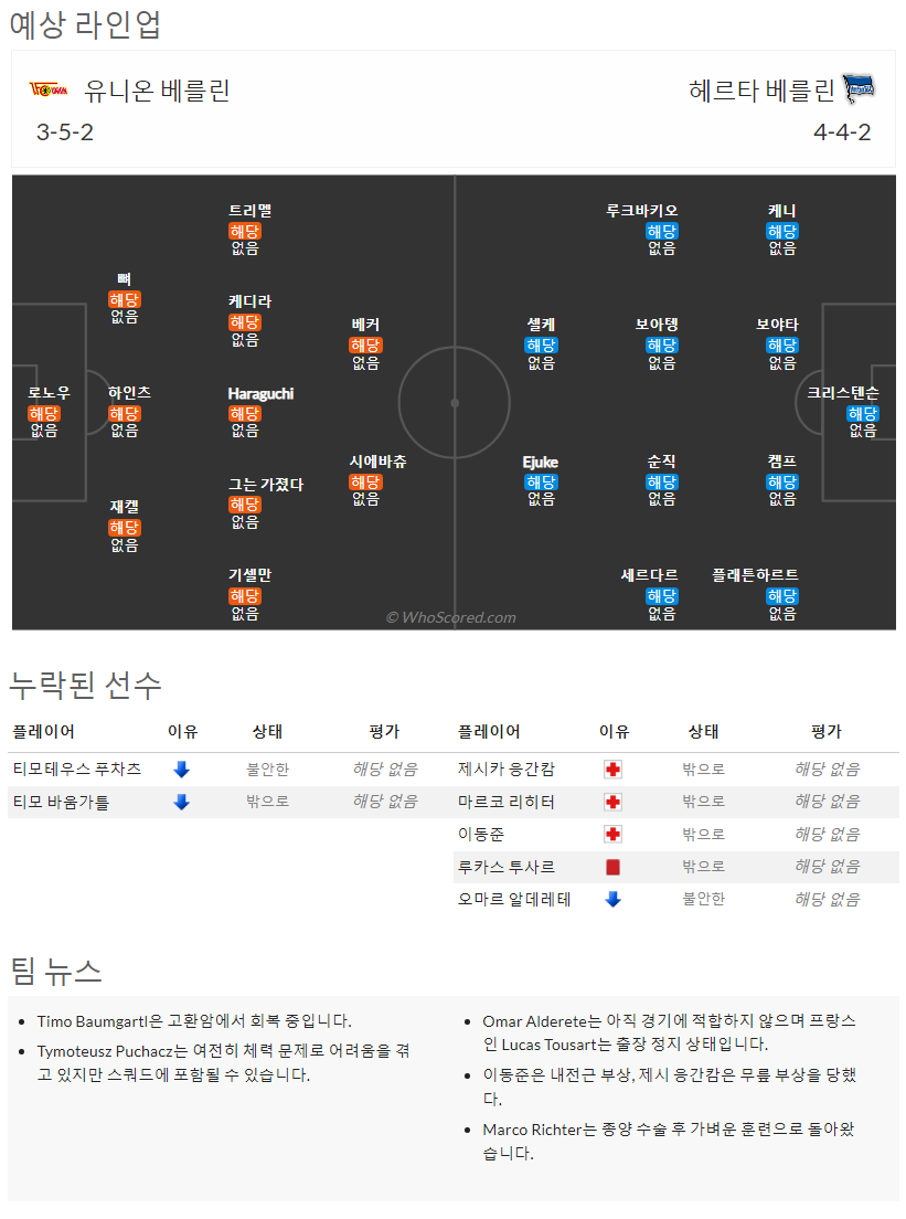 8월6일~8월8일 분데스리가 9경기 예상 라인업 및 픽