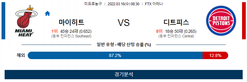 3월 16일 마이애미 디트로이트 NBA 농구 분석