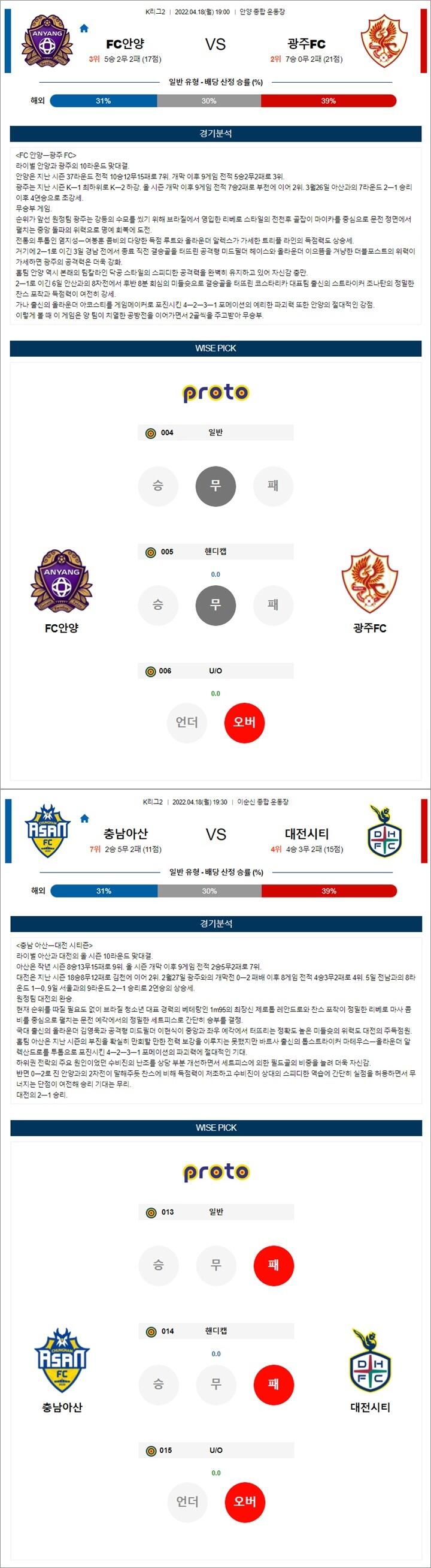 4월 18일 K리그2 2경기 분석