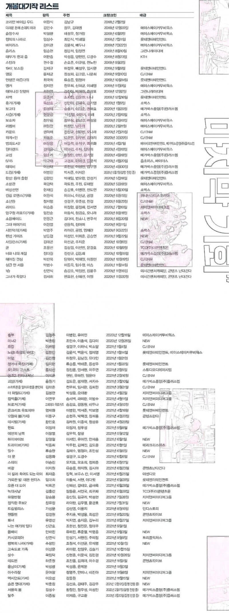 심각해보이는 현재 밀려있는 한국 영화