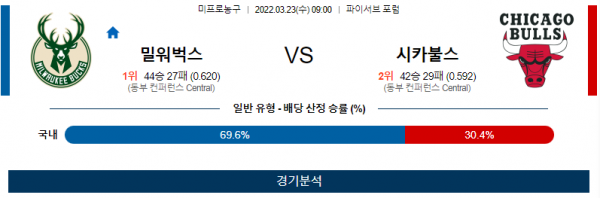 3월 23일 밀워키 시카고불스 NBA 농구 분석