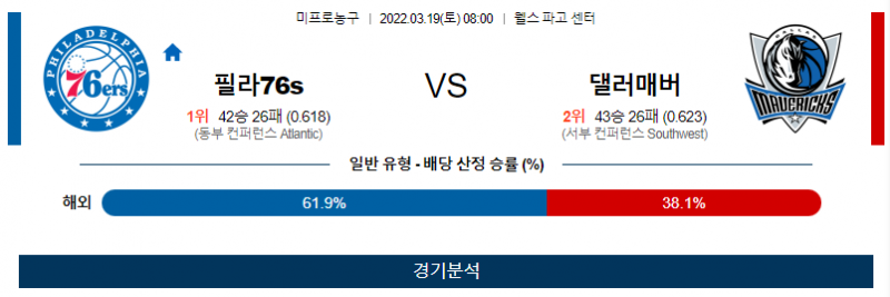 3월 19일 필라델피아 댈러스 NBA 농구 분석