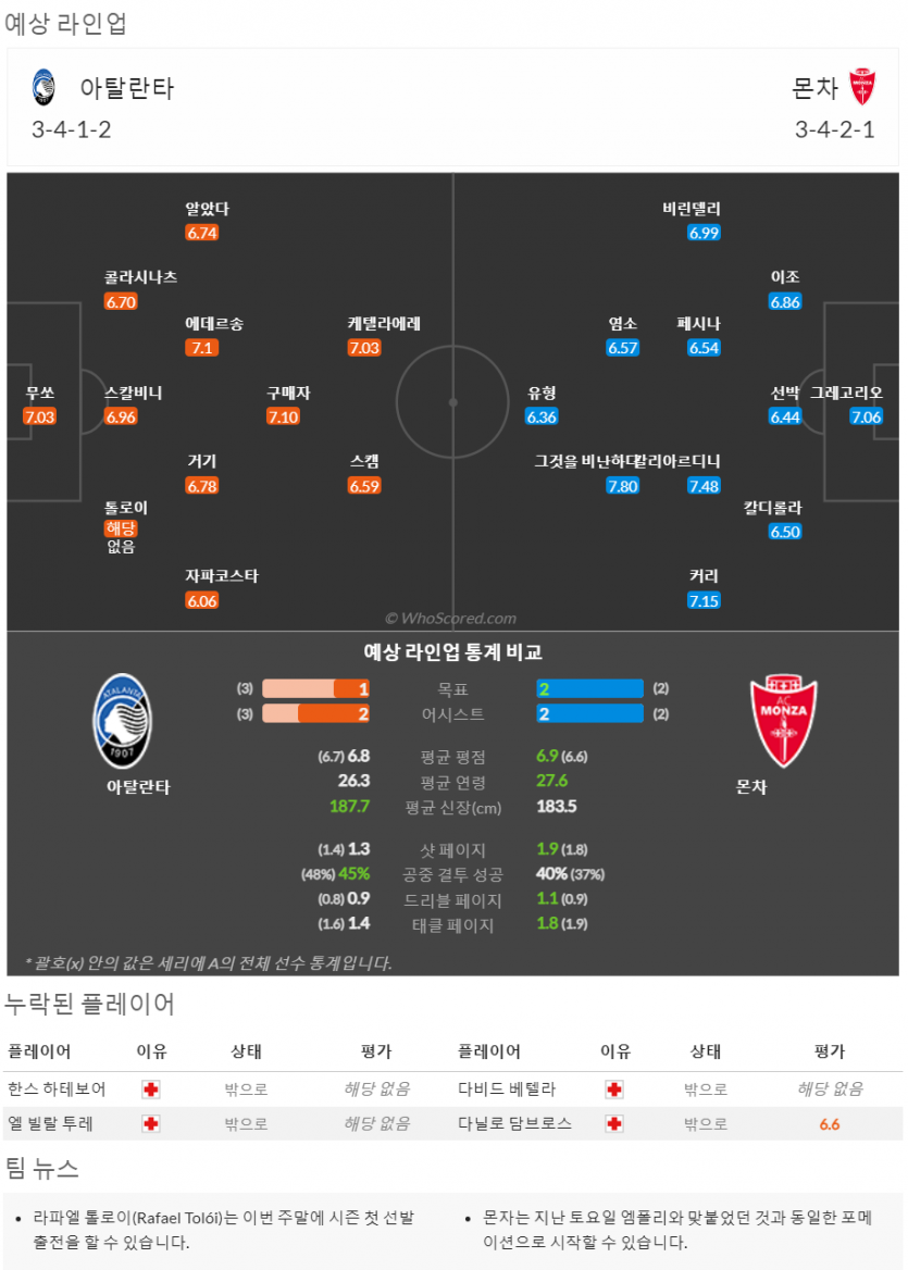 9월2일~9월4일 세리에 10경기 예상 라인업 및 픽