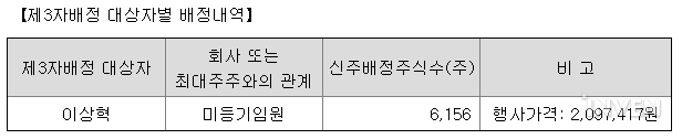 '페이커' 이상혁 선수, T1 스톡옵션 받다