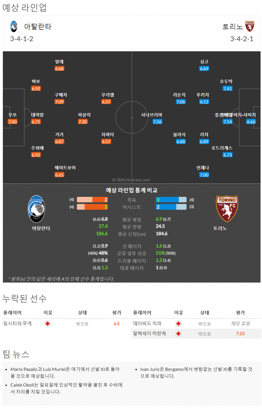 9월2일~9월2일 세리에 2경기 예상 라인업 및 픽