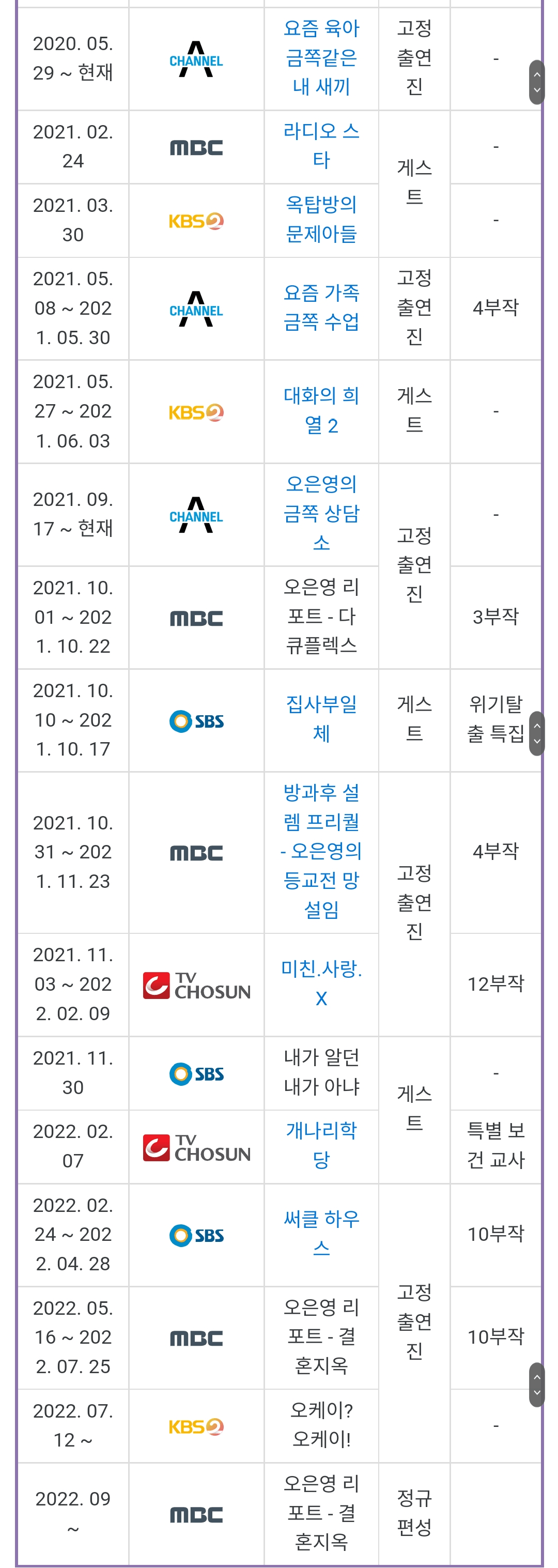 요즘 방송가 섭외 1순위