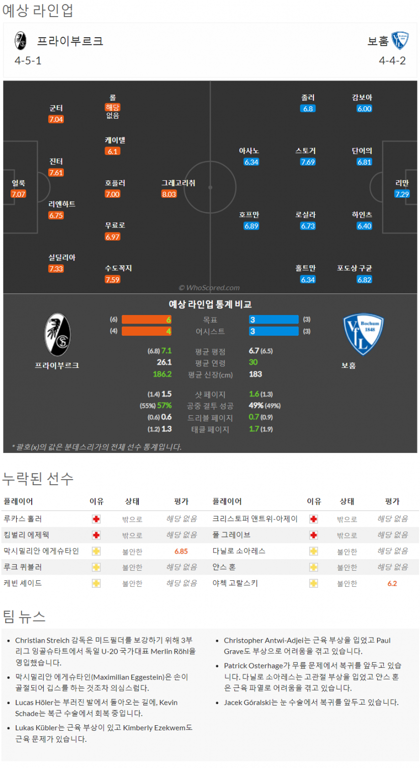 8월27일~8월29일 분데스리가 8경기 예상 라인업 및 픽