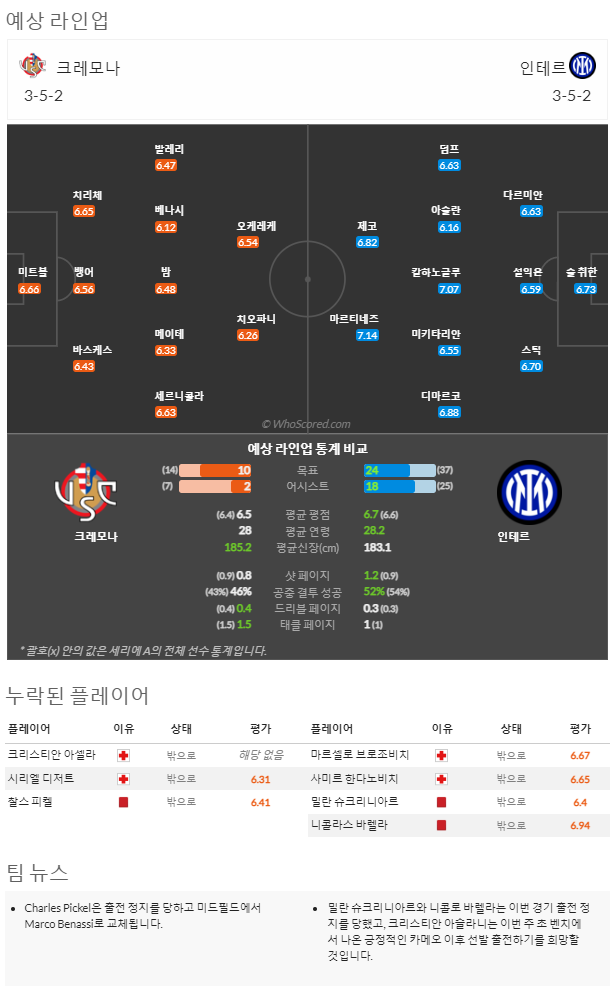 1월28일~1월31일 세리에 8경기 예상 라인업 및 픽