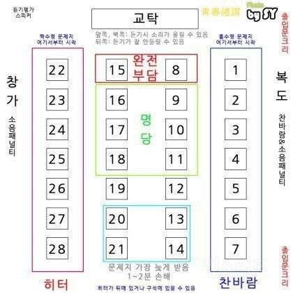 수능 볼 때 명당 장소