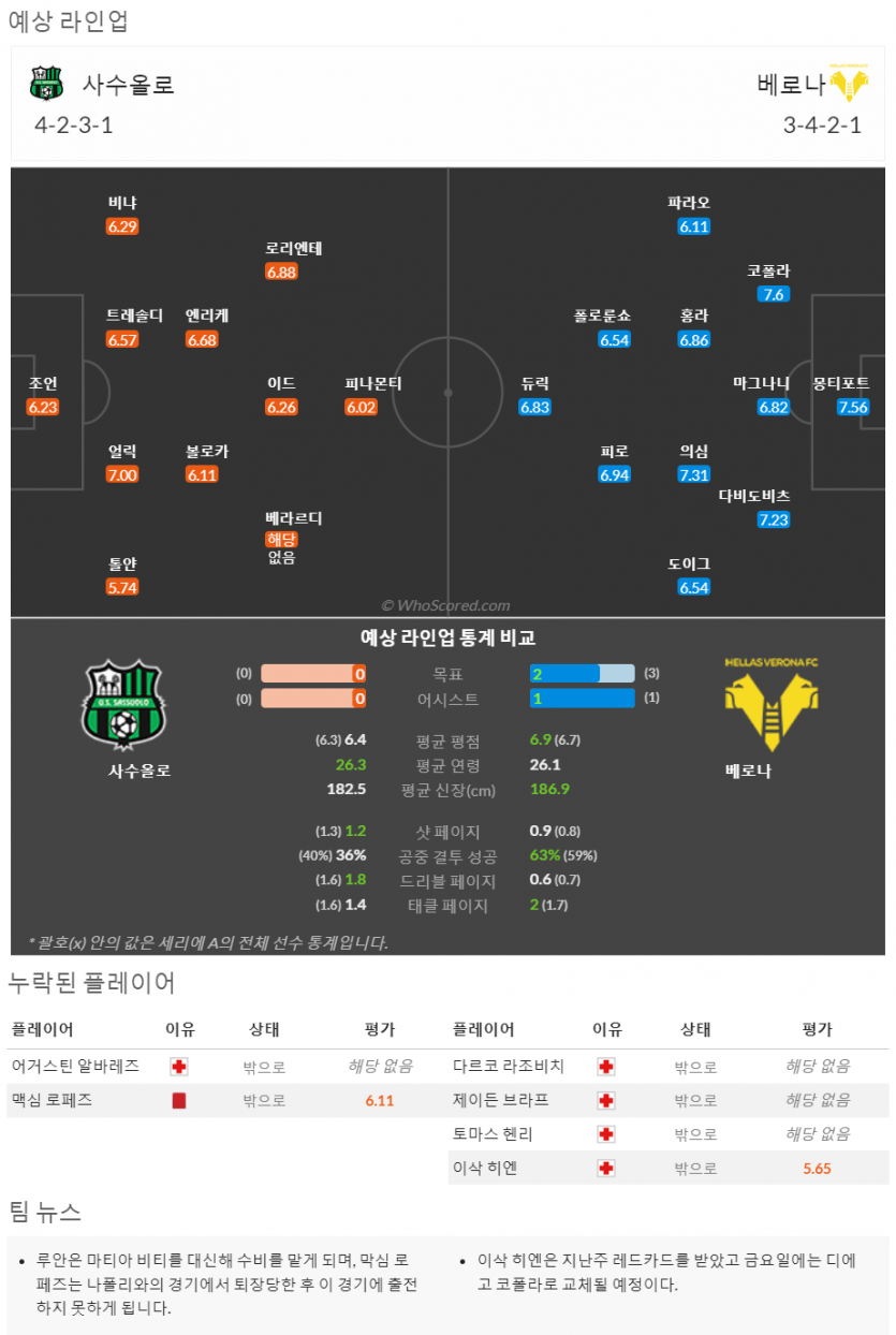 9월2일~9월4일 세리에 10경기 예상 라인업 및 픽