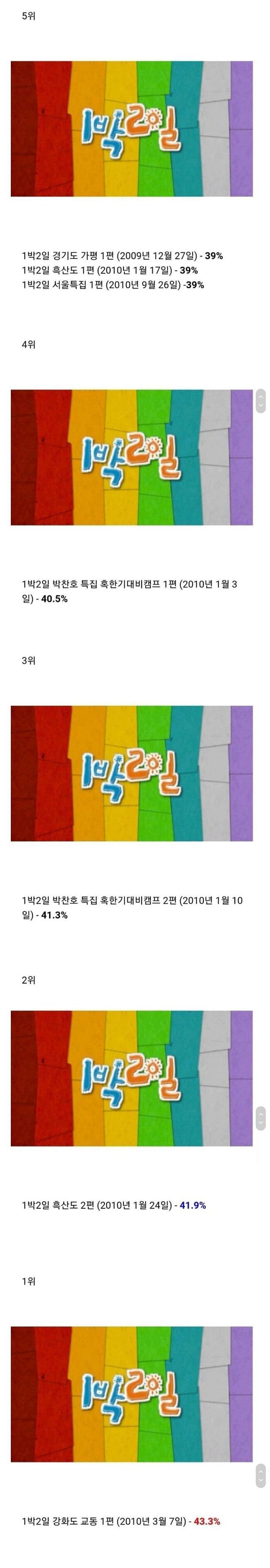 적수가 없는 전성기때 도미넌트