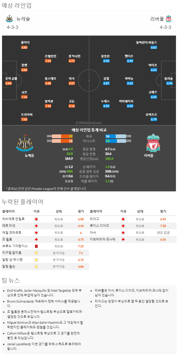 2월19일~2월19일 프리미어리그 2경기 예상 라인업 및 픽